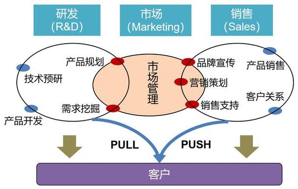 产品营销的战略 如何让产品占领市场？