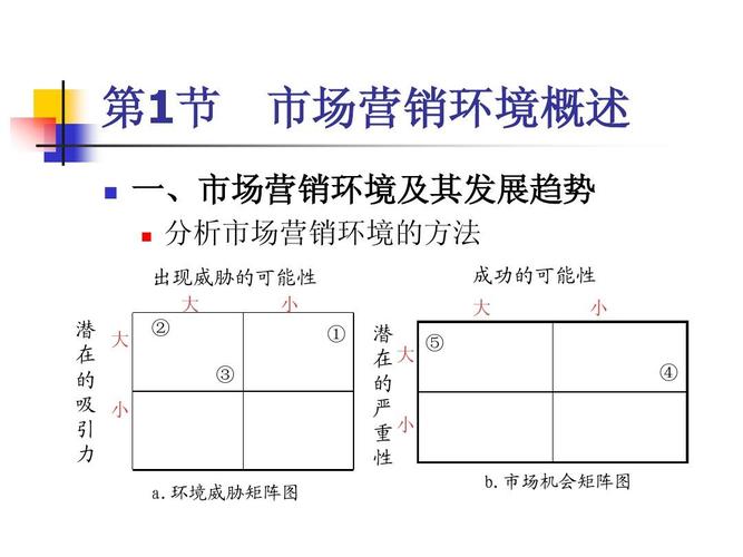 市场营销环境分析